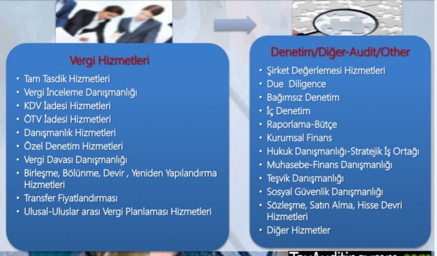 2020/103: 7143 Matrah Artırımı Bozulanlar Yeni Yapılandırma Kanunu (7256) Hükümlerinden Yararlanabilir Mi?